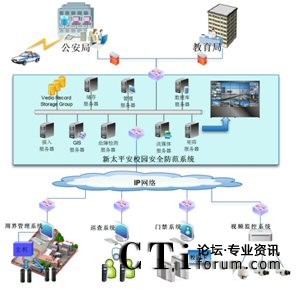 ̫ƽУ@ȫϵy(tng)cܽT(lin)