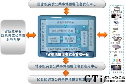 M߅v򵽵סAϢϵy(tng)