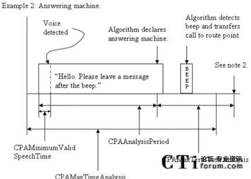 Ԅӑ(yng)C(j)r¸(sh)ڕrgSf