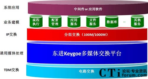 S׃ĘI(y)ṩg(sh)ƽ_֧