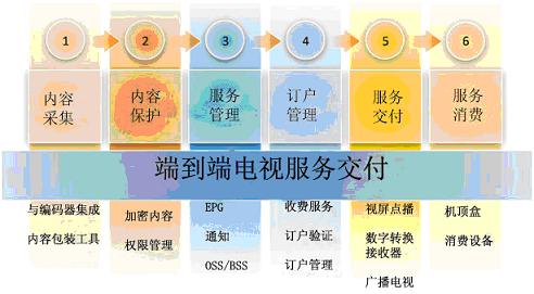 ΢ܛ MediaroomṩO(sh)Ӌ(j)ȫܘ(gu)ķ(w)ƽ_(ti)