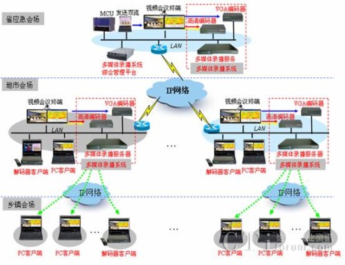 Jȡýw䛲ϵy(tng)ܘD