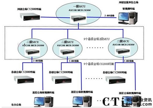 系統(tǒng)組網(wǎng)圖