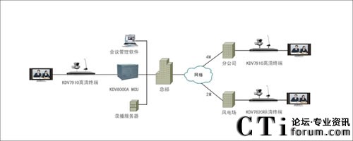 AԴȫ沿_ҕlhϵy(tng)