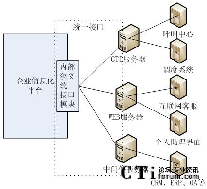 y(tng)һӿڑíh(hun)ؓD