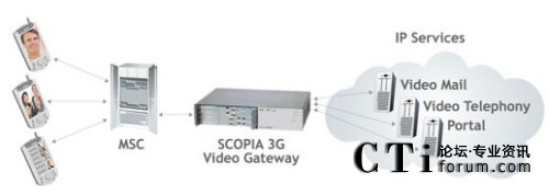 SCOPIA 3GҕlW(wng)PؓD