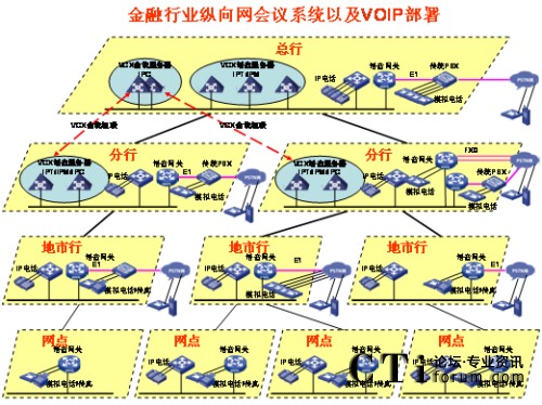 vW(wng)j(lu)IPZ?f)?></center><br />
<center>D1 vW(wng)j(lu)IPZ?f)?/center><br />
<b>(yu)һռÎС</b><br />
<br />
G.729a30KbpsܱC^õԒ|(zh)Ñ􌣾W(wng)Ďɛ_ھW(wng)j(lu)ϿQoSg(sh)ܺõؽQ(sh)(j)Zķ(w)ȼ^(q)e<br />
<br />
<b>(yu)ݶ`Ը</b><br />
<br />
<ul>  <li>IPԒhϵy(tng)Ρֶ֧NK˽루ģMԒIPԒ֙Cȣ</li><br />
<br />
  <li>hʽ֧A(y)shͼrhǰ(zhn)ĕhtʹáA(y)sho¼ҪSr_SrY(ji)htʹárh</li><br />
<br />
  <li>hֶζӡWEBƕh֮߀ͨ^ԒI(zh)иoȡocՈO(sh)vģʽȡvģʽLrgihȡihȣӖ(xn)rԲávģʽֻSӖ(xn)߰l(f)Ӗ(xn)Y(ji)֮áӑՓģʽҰl(f)ᆖCӖ(xn)Ч|(zh)</li><br />
<br />
  <li> ˳hṩʾ֮⣬߀ͨ^ԒIchϵy(tng)c(sh)c߀δͨ^ԒIՈڴ_J(rn)cߵRԺ󣬿ɌhiֹM(jn)h</li></ul><br />
<b>(yu)_Ժ</b><br />
<br />
<ul>  <li>ͨ^(bio)(zhn)SIPf(xi)hcVoIPO(sh)以ͨҿͨ^(bio)(zhn)İȫf(xi)hSSHSFTPHTTPSȣƺ͹h</li><br />
<br />
  <li>܉cIP(sh)(j)Y(ji)όӖ(xn)ЧʬF(xin)oÑIP(sh)(j)hϵy(tng)ṩ˕hϵĿҕͨ^ڂPCϰbIP(sh)(j)h͑ṩ湲Ӱװȹܣһ·(sh)(j)hĎ120KbpsҼܱC^õЧ(dng)IPԒhϵy(tng)cIP(sh)(j)hϵy(tng)Y(ji)ϕrӖ(xn)ϵĿҕԣǳmh(yun)̵Ĵ󷶇Ӗ(xn)uҪIP(sh)(j)hcIPԒhĘ(gu)h(yun)]ҕlh(gu)܏(f)sW(wng)j(lu)ҪfIP(sh)(j)hcIPԒhĽY(ji)Ͻo͑􎧁һNȫµĕhӖ(xn)ģʽԃrȿȫҕlh</li><br />
<br />
  <li>cҕlhںҕlhϵy(tng)Ĳɱͨ^ҕlhһ㲿һͶW(wng)ļW(wng)ٲҕlhϵy(tng)IPԒhϵy(tng)ģMͨIPͨķʽcҕlhںҕlhչhwļW(wng)j(lu)</li></ul><br />
<?php }else if($_SERVER[