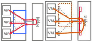 VEPAMulti-Channelģʽģ