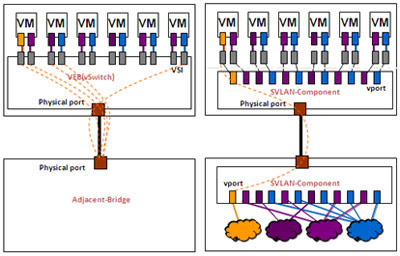 VEBMulti-Channel˿ӳ䌦