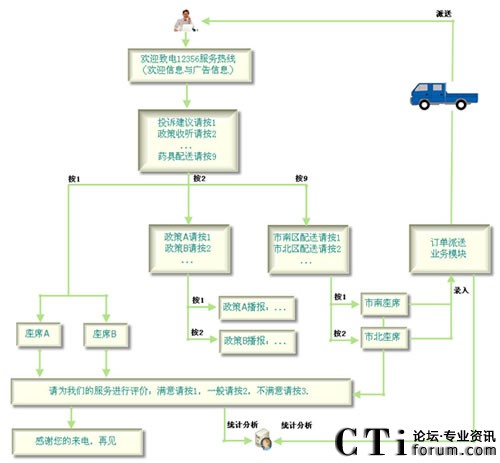 Ӌ(j)ί12356(yng)ᾀˎվֱͨ܇ϵy(tng)