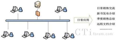 tɼW(wng)j(lu)ҕlhϵy(tng)?f)D