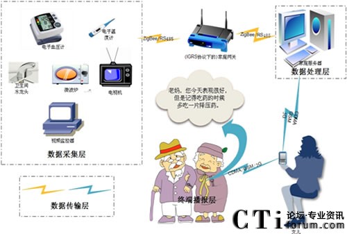 ڼҾ(lin)W(wng)˿oϵy(tng)Q