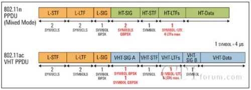 802.11n c802.11acĎY(ji)(gu)Č