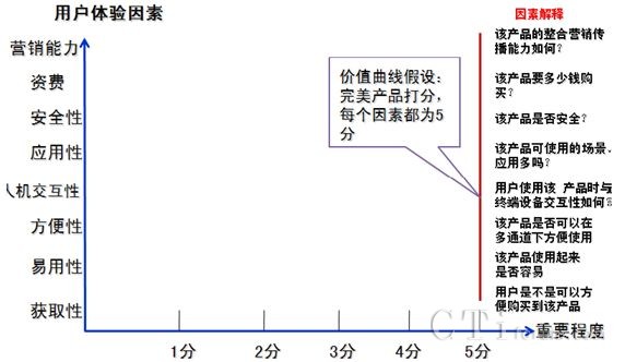 Ƅ(dng)֧I(y)(w)Ñr(ji)ֵ