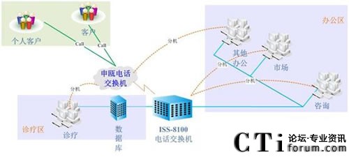 (j)ό(zhun)t(y)Ժϵy(tng)Y(ji)(gu)D