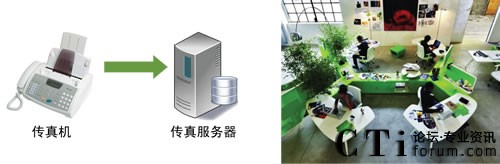 新一代環(huán)保傳真技術(shù)