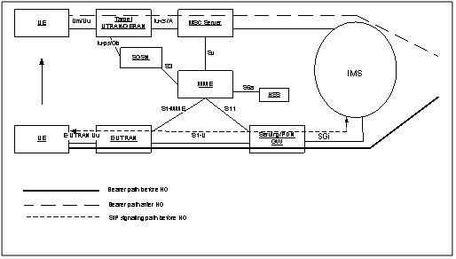 EUTRANUTRAN/GERANSRVCCW(wng)jwϵY