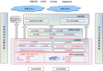 Ӌ(j)ͨžW(wng)PCCNӋ(j)㹦܌(sh)wD