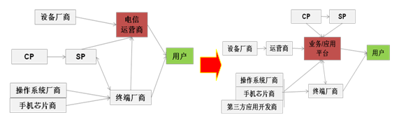 ƄӻWaI(y)ģʽ\II(y)Ցƽ_D