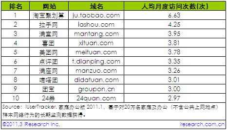 20111˾¶L(wn)Δ(sh)F(tun)ُ(gu)W(wng)վ