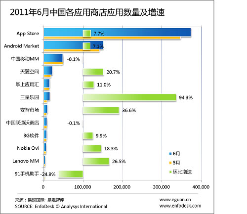 20116OApp StoreЇ^(q)(yng)Ô(sh)_37f
