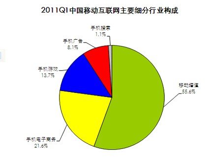 �����2011���һ���ȇ����Ƅӻ�(li��n)�W(w��ng)�ИI(y��)����