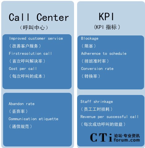 ʹƽӋ(j)ϵy(tng)y(c)ԇĵ